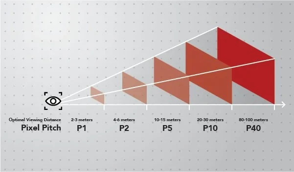 Pixel Density and Viewing Distance