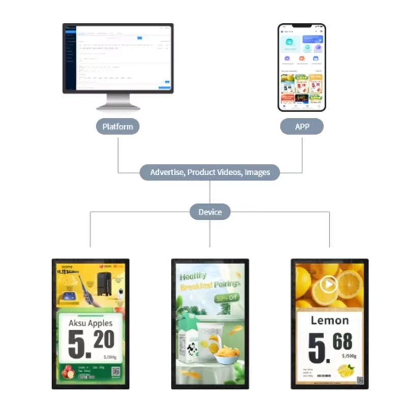15.6 Electronic Digital Signage Display Price Screen Single Face